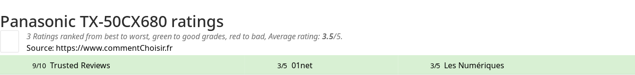 Ratings Panasonic TX-50CX680