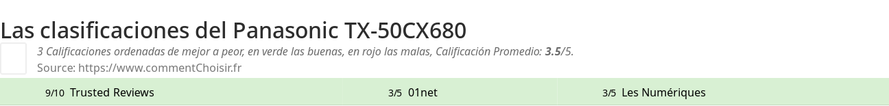 Ratings Panasonic TX-50CX680