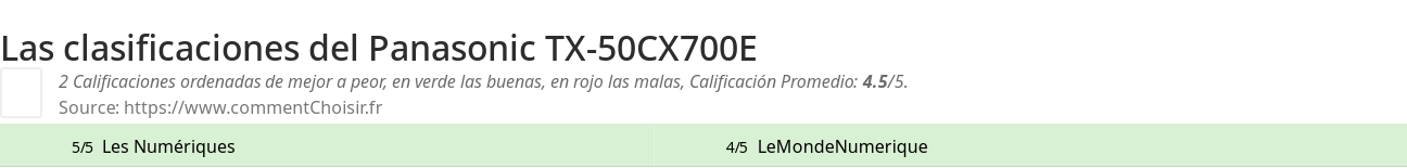 Ratings Panasonic TX-50CX700E