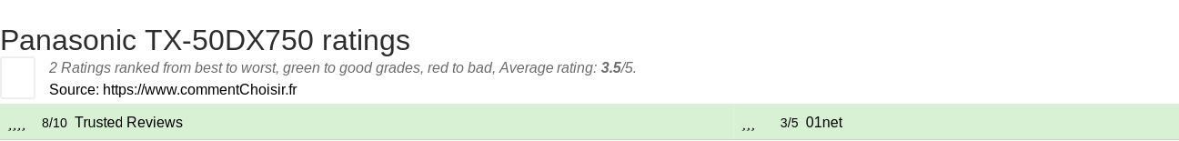 Ratings Panasonic TX-50DX750