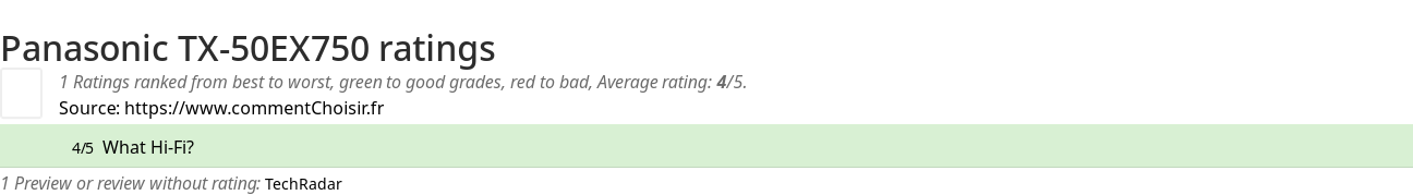 Ratings Panasonic TX-50EX750