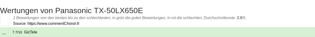 Ratings Panasonic TX-50LX650E
