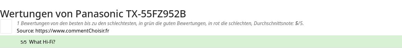 Ratings Panasonic TX-55FZ952B