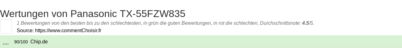 Ratings Panasonic TX-55FZW835