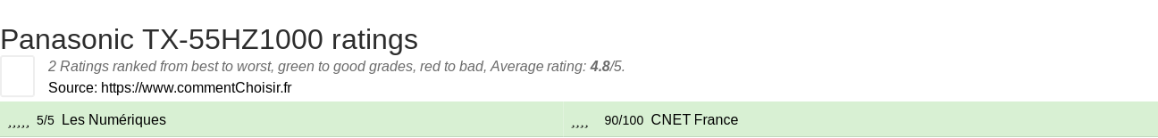 Ratings Panasonic TX-55HZ1000