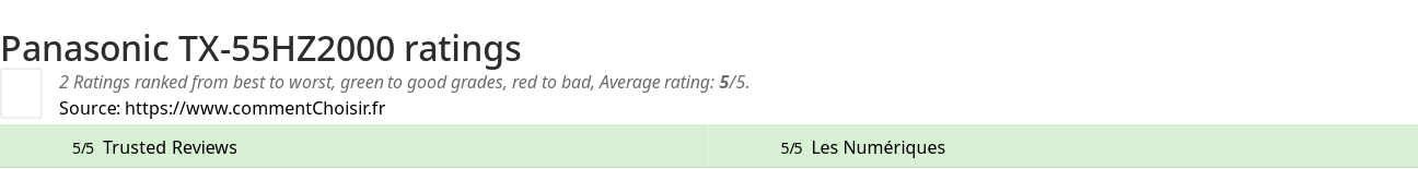 Ratings Panasonic TX-55HZ2000