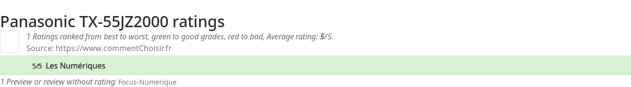 Ratings Panasonic TX-55JZ2000