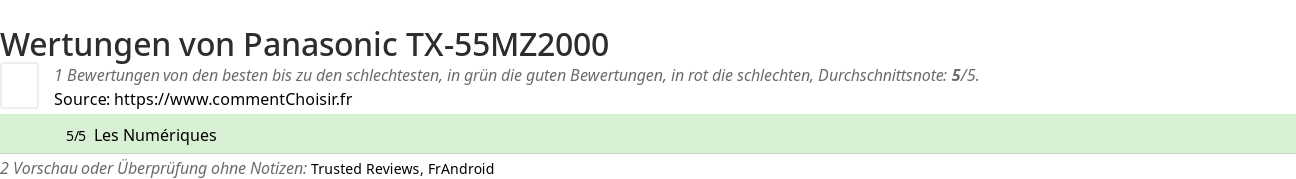 Ratings Panasonic TX-55MZ2000