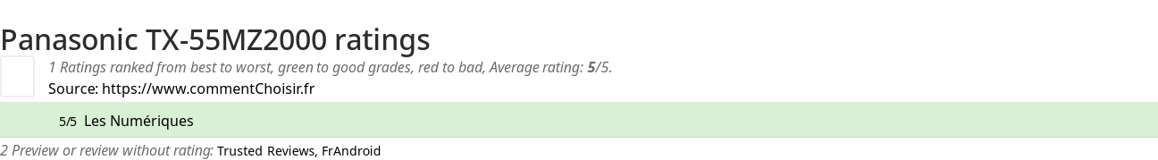 Ratings Panasonic TX-55MZ2000