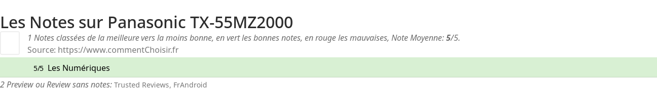 Ratings Panasonic TX-55MZ2000