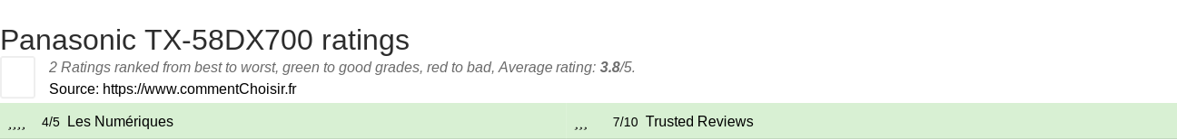 Ratings Panasonic TX-58DX700