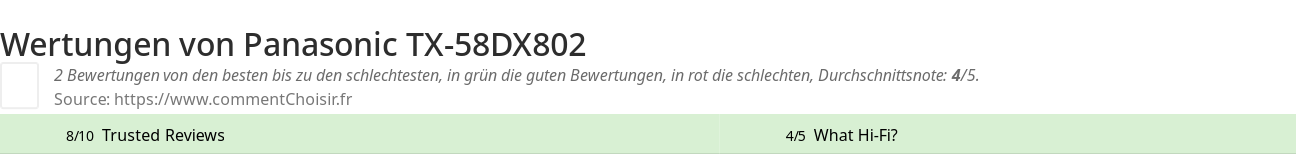 Ratings Panasonic TX-58DX802