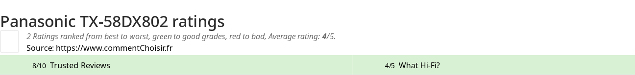 Ratings Panasonic TX-58DX802