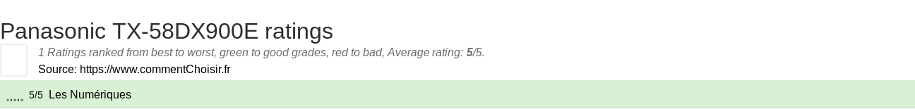 Ratings Panasonic TX-58DX900E