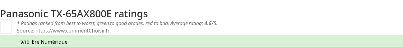 Ratings Panasonic TX-65AX800E