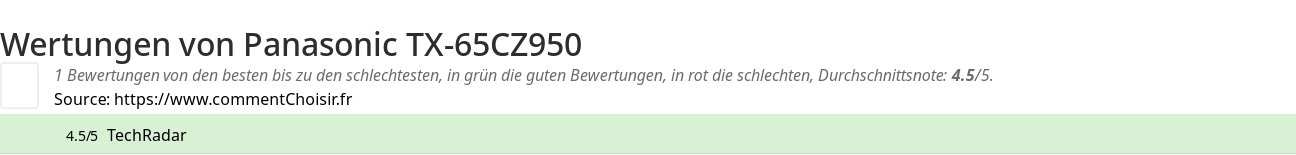 Ratings Panasonic TX-65CZ950