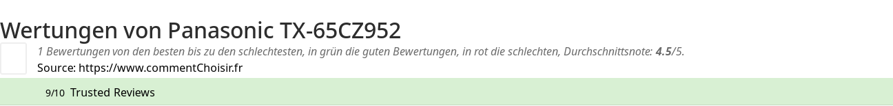 Ratings Panasonic TX-65CZ952