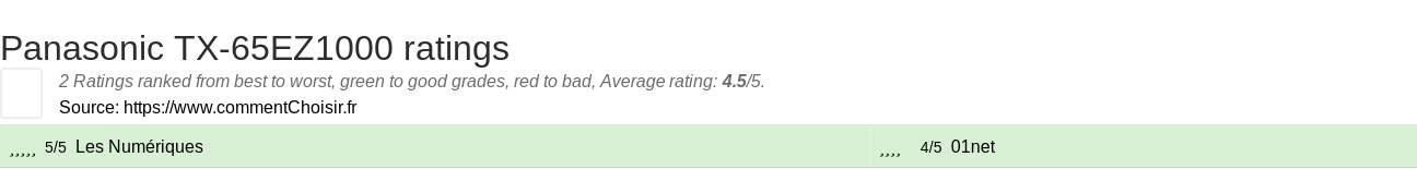 Ratings Panasonic TX-65EZ1000