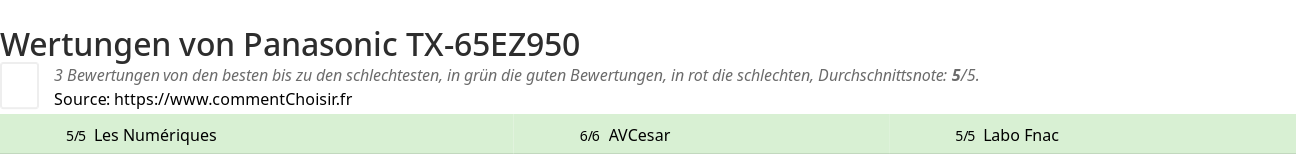 Ratings Panasonic TX-65EZ950