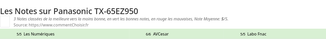 Ratings Panasonic TX-65EZ950