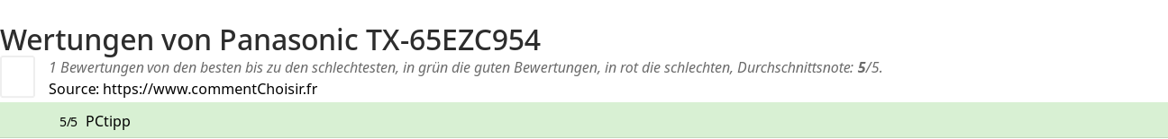 Ratings Panasonic TX-65EZC954