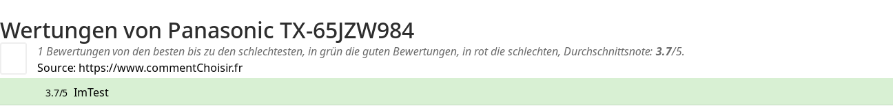 Ratings Panasonic TX-65JZW984