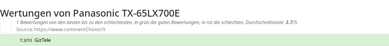 Ratings Panasonic TX-65LX700E