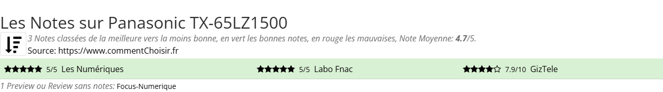 Ratings Panasonic TX-65LZ1500