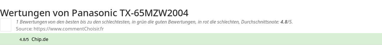 Ratings Panasonic TX-65MZW2004