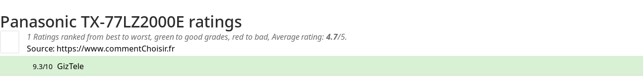 Ratings Panasonic TX-77LZ2000E