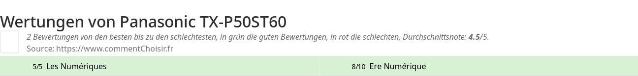 Ratings Panasonic TX-P50ST60