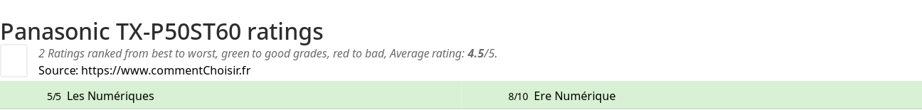 Ratings Panasonic TX-P50ST60