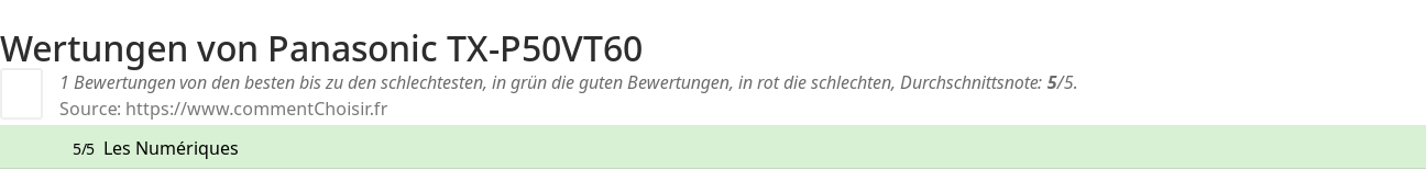 Ratings Panasonic TX-P50VT60
