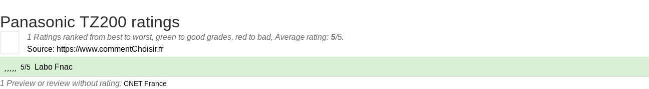 Ratings Panasonic TZ200