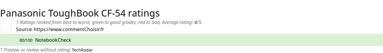 Ratings Panasonic ToughBook CF-54