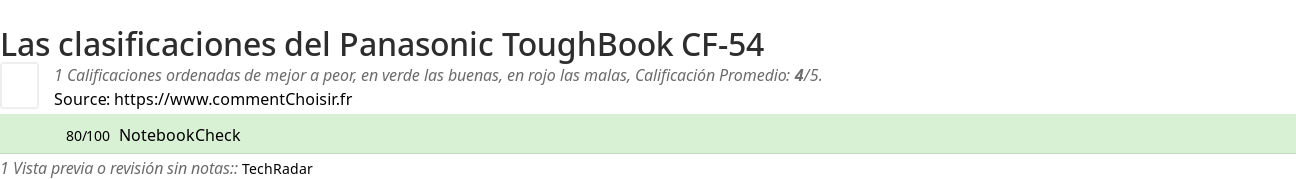 Ratings Panasonic ToughBook CF-54
