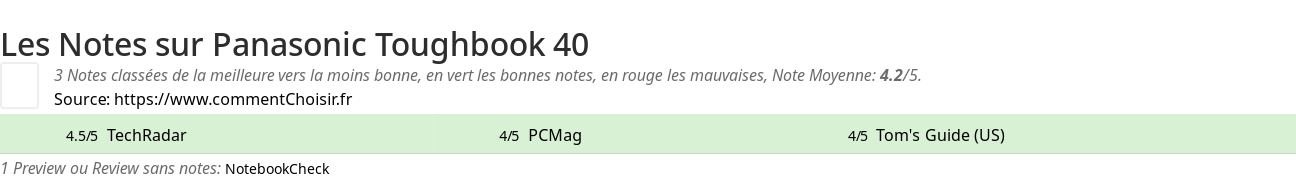 Ratings Panasonic Toughbook 40