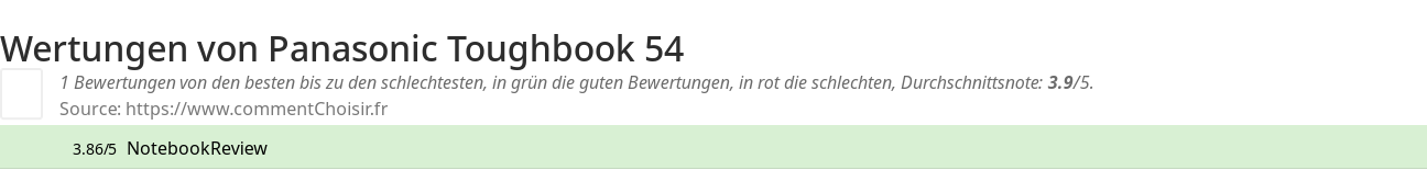 Ratings Panasonic Toughbook 54