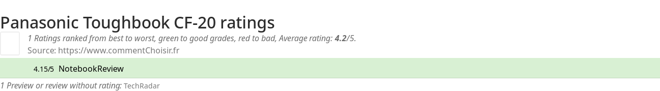 Ratings Panasonic Toughbook CF-20