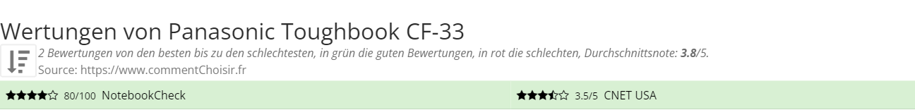 Ratings Panasonic Toughbook CF-33