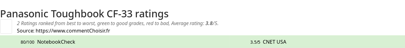 Ratings Panasonic Toughbook CF-33