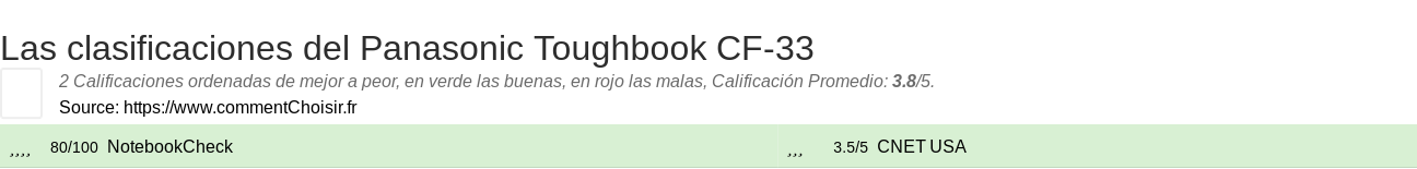 Ratings Panasonic Toughbook CF-33
