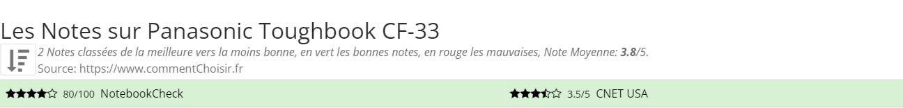 Ratings Panasonic Toughbook CF-33
