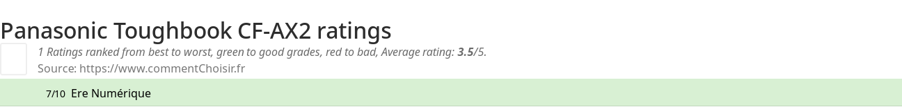 Ratings Panasonic Toughbook CF-AX2