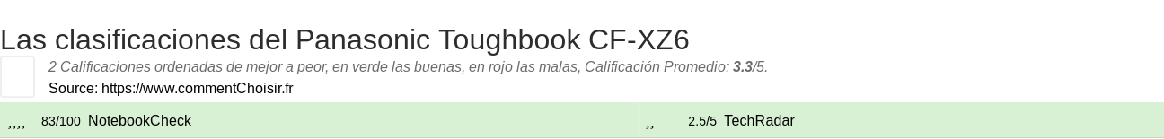 Ratings Panasonic Toughbook CF-XZ6