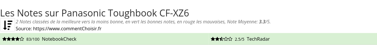 Ratings Panasonic Toughbook CF-XZ6