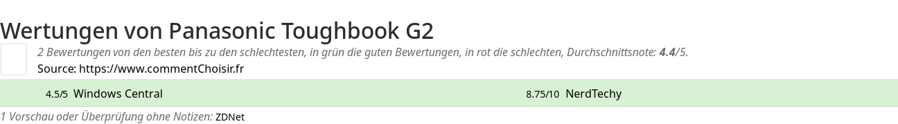 Ratings Panasonic Toughbook G2