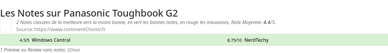 Ratings Panasonic Toughbook G2