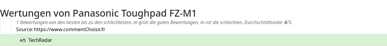 Ratings Panasonic Toughpad FZ-M1
