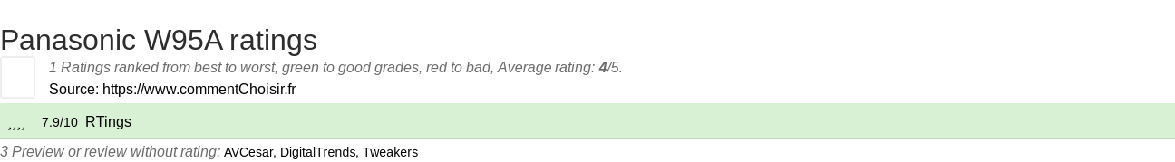 Ratings Panasonic W95A